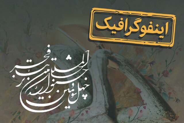اینفوگرافیک/ کدام استان‌ها و کشورها در جشنواره بین‌المللی تئاتر فجر حضور دارند؟