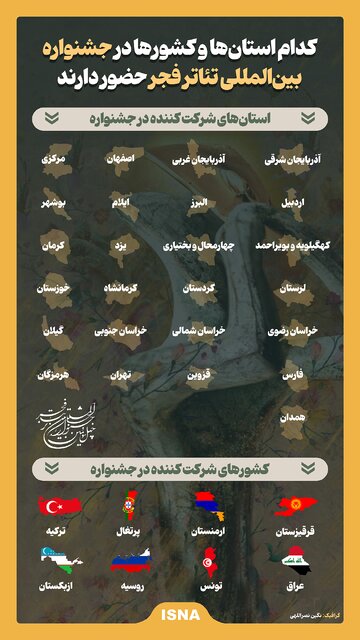 اینفوگرافیک/ کدام استانها و کشورها در جشنواره بینالمللی تئاتر فجر حضور دارند؟