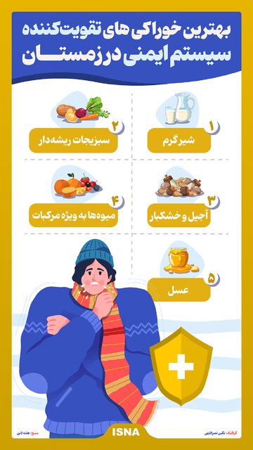 اینفوگرافیک/ بهترین خوراکیهای تقویتکننده سیستم ایمنی در زمستان