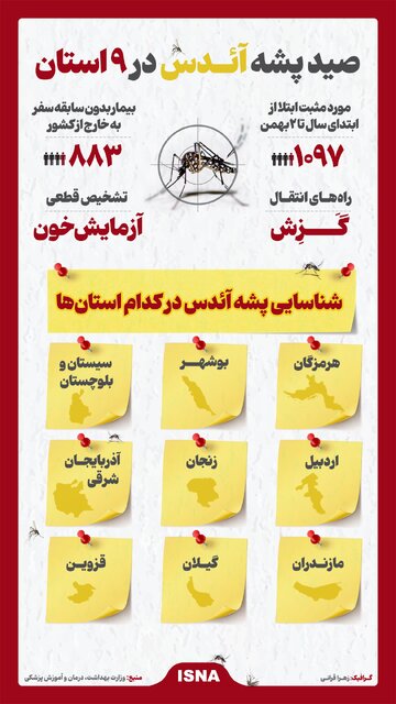 اینفوگرافیک/ صید پشه «آئدس» در ۹ استان