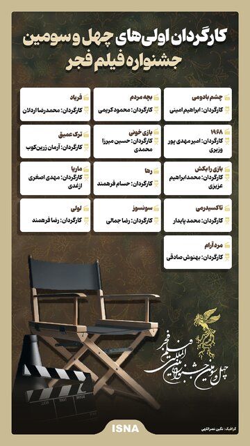 اینفوگرافیک/ کارگردان اولیهای چهل و سومین جشنواره فیلم فجر