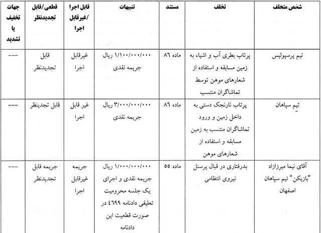 رای انضباطی دیدار پرسپولیس - سپاهان اعلام شد