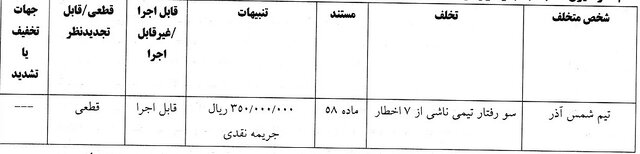 صدور آرای انضباطی برای تیم‌های لیگ برتری/ بازیکن سپاهان محروم شد