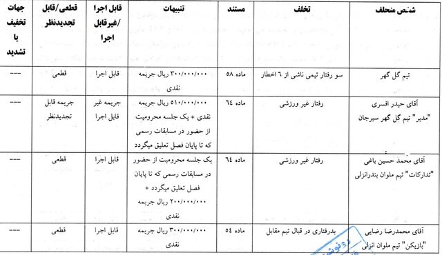 صدور آرای انضباطی برای تیم‌های لیگ برتری/ بازیکن سپاهان محروم شد