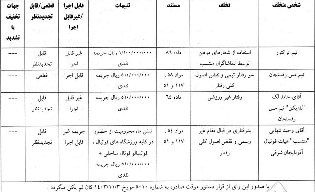 صدور آرای انضباطی برای تیم‌های لیگ برتری/ بازیکن سپاهان محروم شد