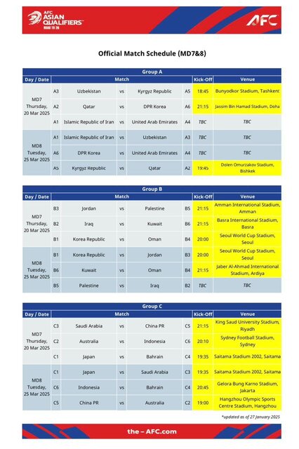 ابهام درباره بازگشت میزبانیها به فوتبال ایران