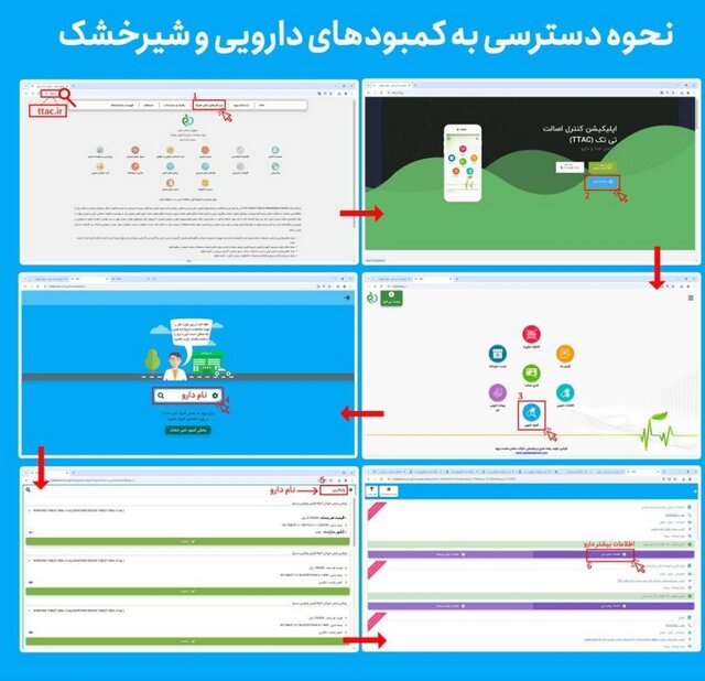 نحوه جستجوی داروهای کمیاب و شیرخشک در داروخانهها