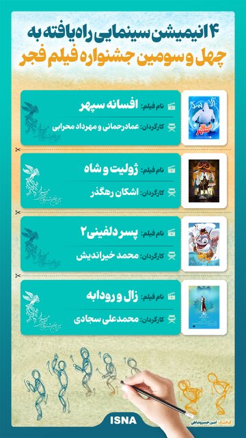 اینفوگرافیک/ ۴ انیمیشن سینمایی راهیافته به چهل و سومین جشنواره فیلم فجر