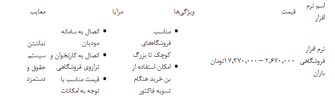 معرفی 10 بهترین نرم افزار حسابداری فروشگاهی/ مزایا و معایب