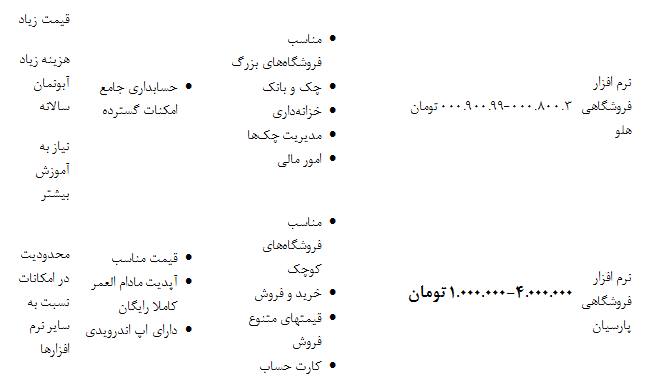 معرفی 10 بهترین نرم افزار حسابداری فروشگاهی/ مزایا و معایب