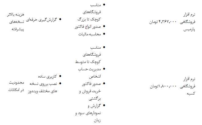 معرفی 10 بهترین نرم افزار حسابداری فروشگاهی/ مزایا و معایب