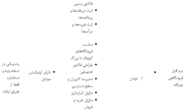 معرفی 10 بهترین نرم افزار حسابداری فروشگاهی/ مزایا و معایب