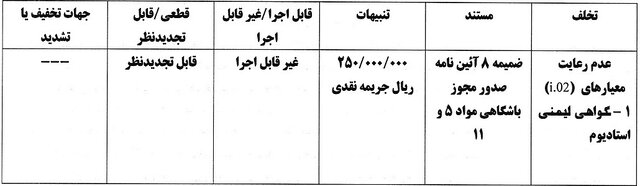 اعلام جرایم مجوز حرفه‌ای پرسپولیس، استقلال و 5 باشگاه لیگ برتری