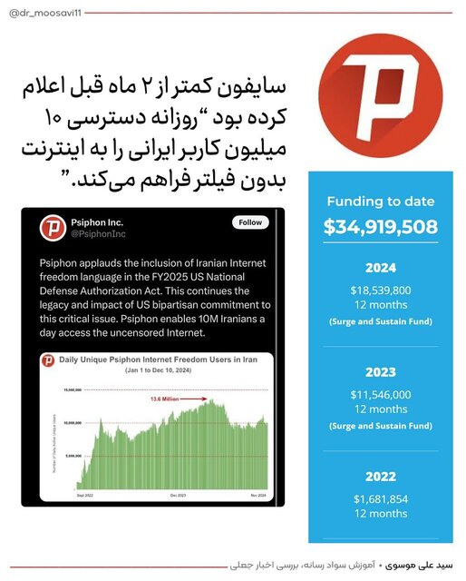 عکس/اسپانسر بودجه فیلترشکن‌های رایگان