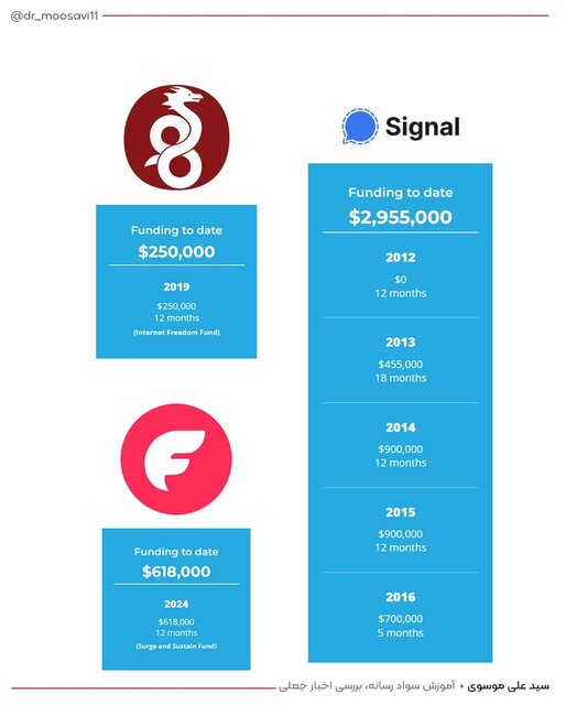 عکس/اسپانسر بودجه فیلترشکنهای رایگان