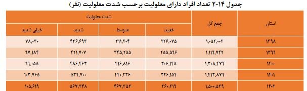 کاهش فاصله طبقاتی، آرمان انقلاب