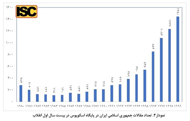 ارتقای ۳۳ پلهای جایگاه علمی کشور پس از انقلاب اسلامی ایران