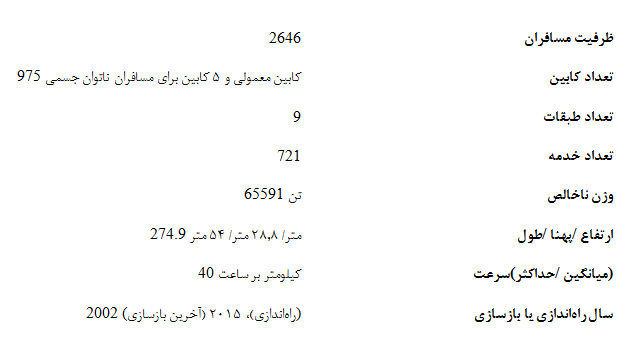 کشتی کروز MSC Sinfonia؛ دریانورد آب‌های مدیترانه