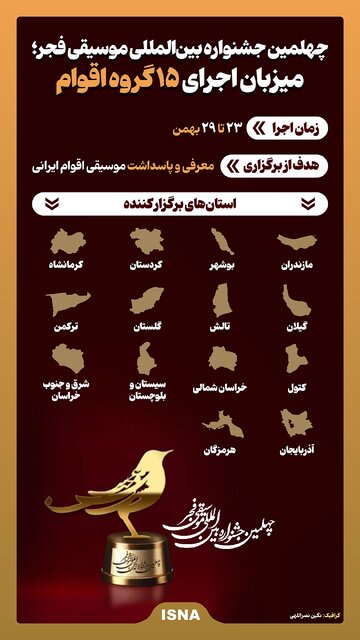 اینفوگرافیک/ چهلمین جشنواره بینالمللی موسیقی فجر؛ میزبان اجرای ۱۵ گروه اقوام