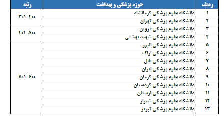 درخشش دانشگاههای ایران در بین ۸۰۰ دانشگاه برتر جهان بر اساس رتبهبندی تایمز