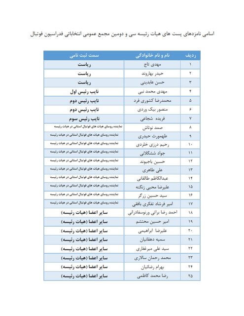 رسمی/ اعلام اسامی نهایی نامزدهای انتخابات فدراسیون فوتبال