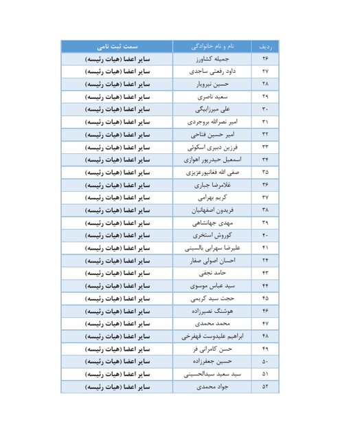 رسمی/ اعلام اسامی نهایی نامزدهای انتخابات فدراسیون فوتبال