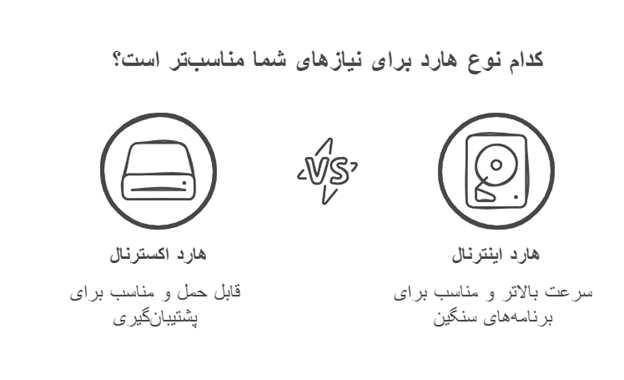 تفاوت هارد اکسترنال و اینترنال | کدام به درد ما می‌خورد