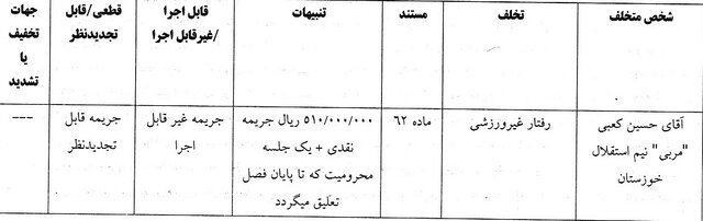 اعلام آرای انضباطی لیگ برتر فوتبال/ محرومیت تعلیقی عبدی و عمری