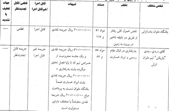 اعلام آرای انضباطی لیگ برتر فوتبال/ محرومیت تعلیقی عبدی و عمری