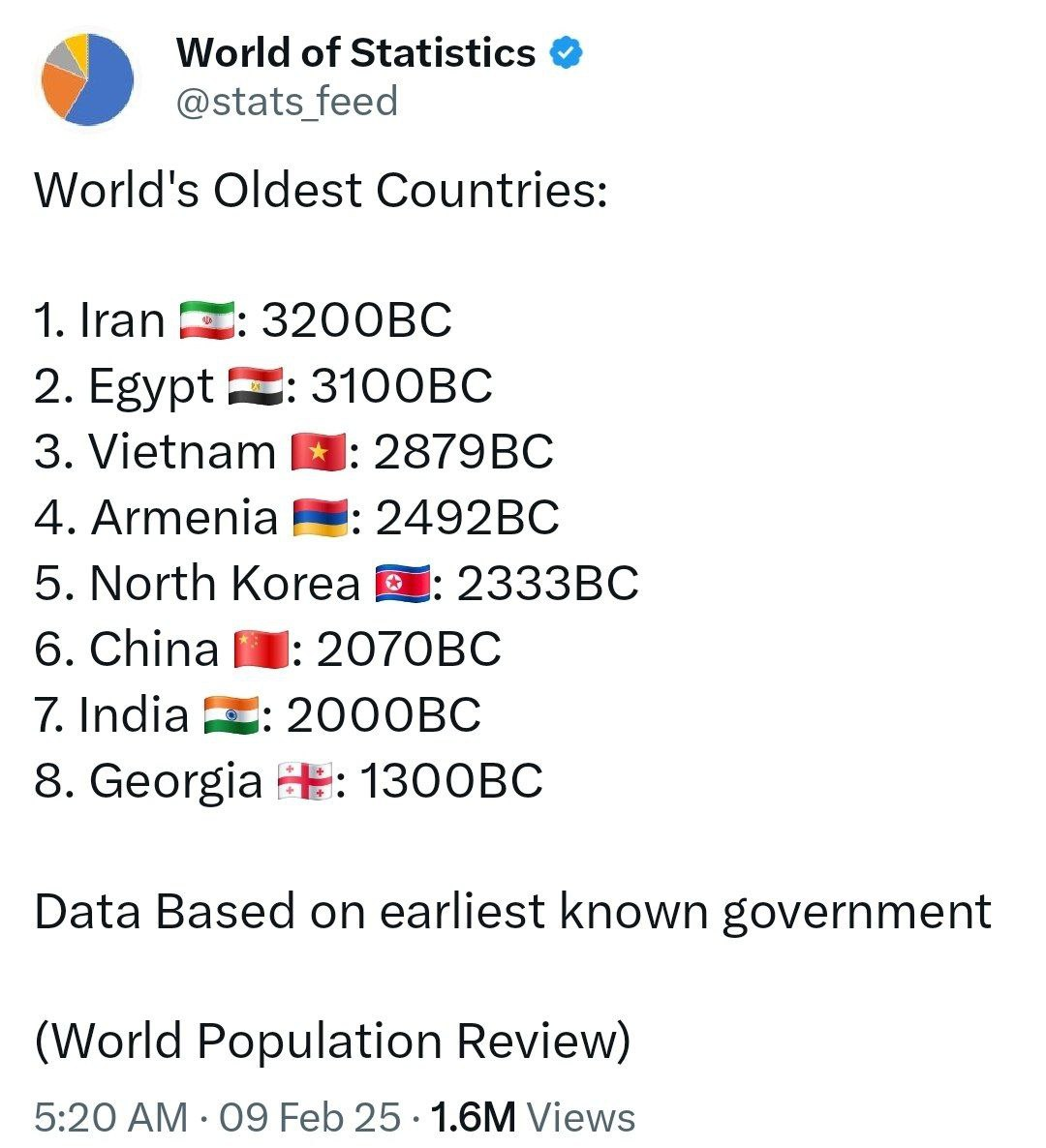  کهن‌ترین کشور جهان کجاست؟