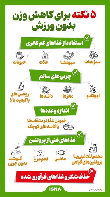 اینفوگرافیک/ ۵ نکته برای کاهش وزن بدون ورزش