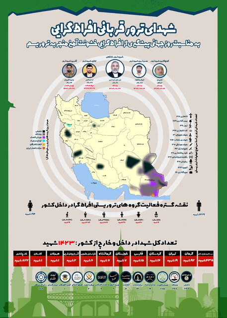 رونمایی از اینفوگرافیک قربانیان ترور