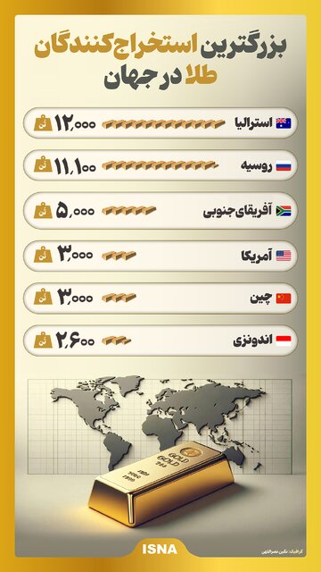 اینفوگرافیک/ بزرگترین استخراجکنندگان طلا در جهان