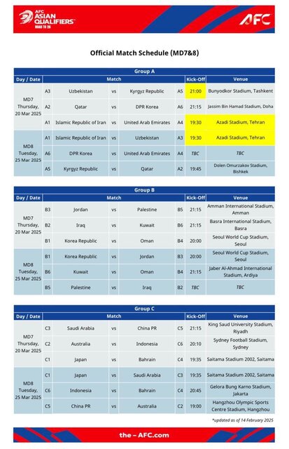 با اعلام AFC ورزشگاه آزادی دوباره میزبان بازیهای تیمملی شد