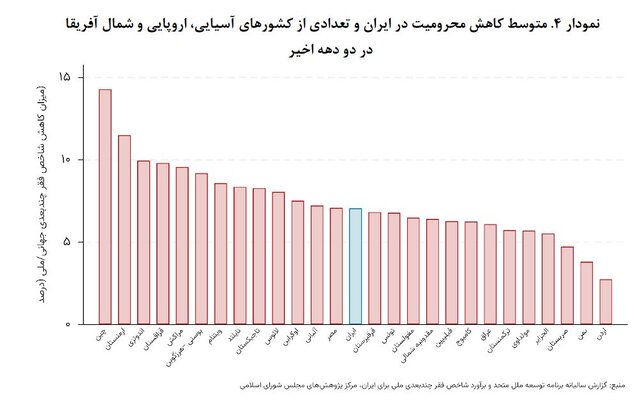 چالشهای «محرومیتزدایی» در کشور و چند پیشنهاد بودجهای