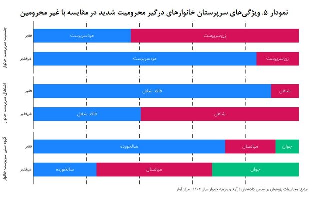 چالشهای «محرومیتزدایی» در کشور و چند پیشنهاد بودجهای