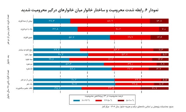 چالش‌های «محرومیت‌زدایی» در کشور و چند پیشنهاد بودجه‌ای