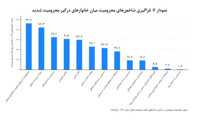 چالش‌های «محرومیت‌زدایی» در کشور و چند پیشنهاد بودجه‌ای