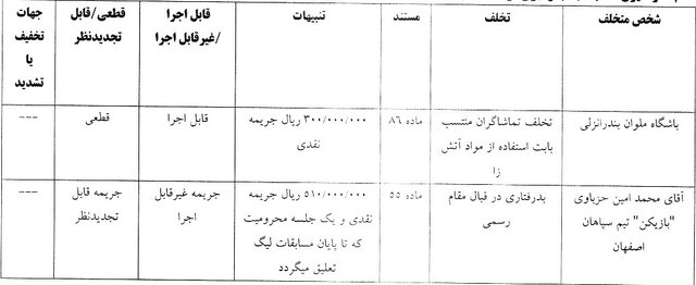 محکومیت گلگهر، ملوان و حزباوی توسط کمیته انضباطی