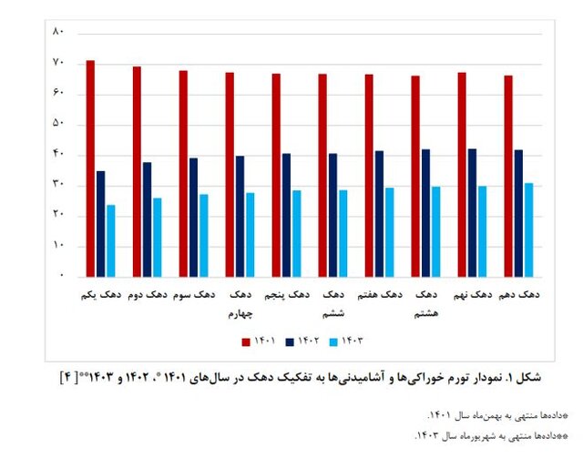 چرا طرح کالابرگ از اردیبهشتماه متوقف شد؟/ چند پیشنهاد به دولت برای از سرگیری اجرای آن