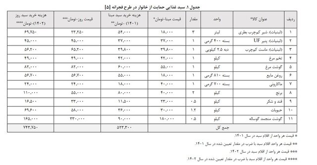 چرا طرح کالابرگ از اردیبهشت‌ماه متوقف شد؟/ چند پیشنهاد به دولت برای از سرگیری اجرای آن