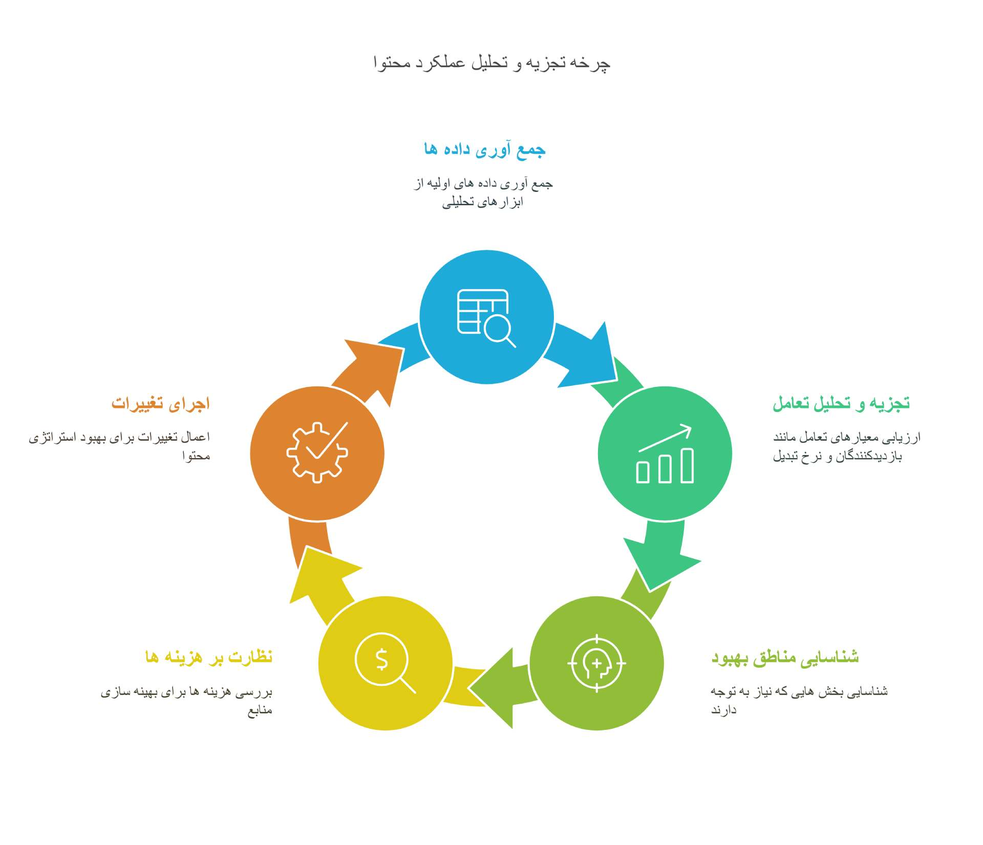 تولید محتوا برای کسب و کار، موفقیت در دیجیتال مارکتینگ و فروش