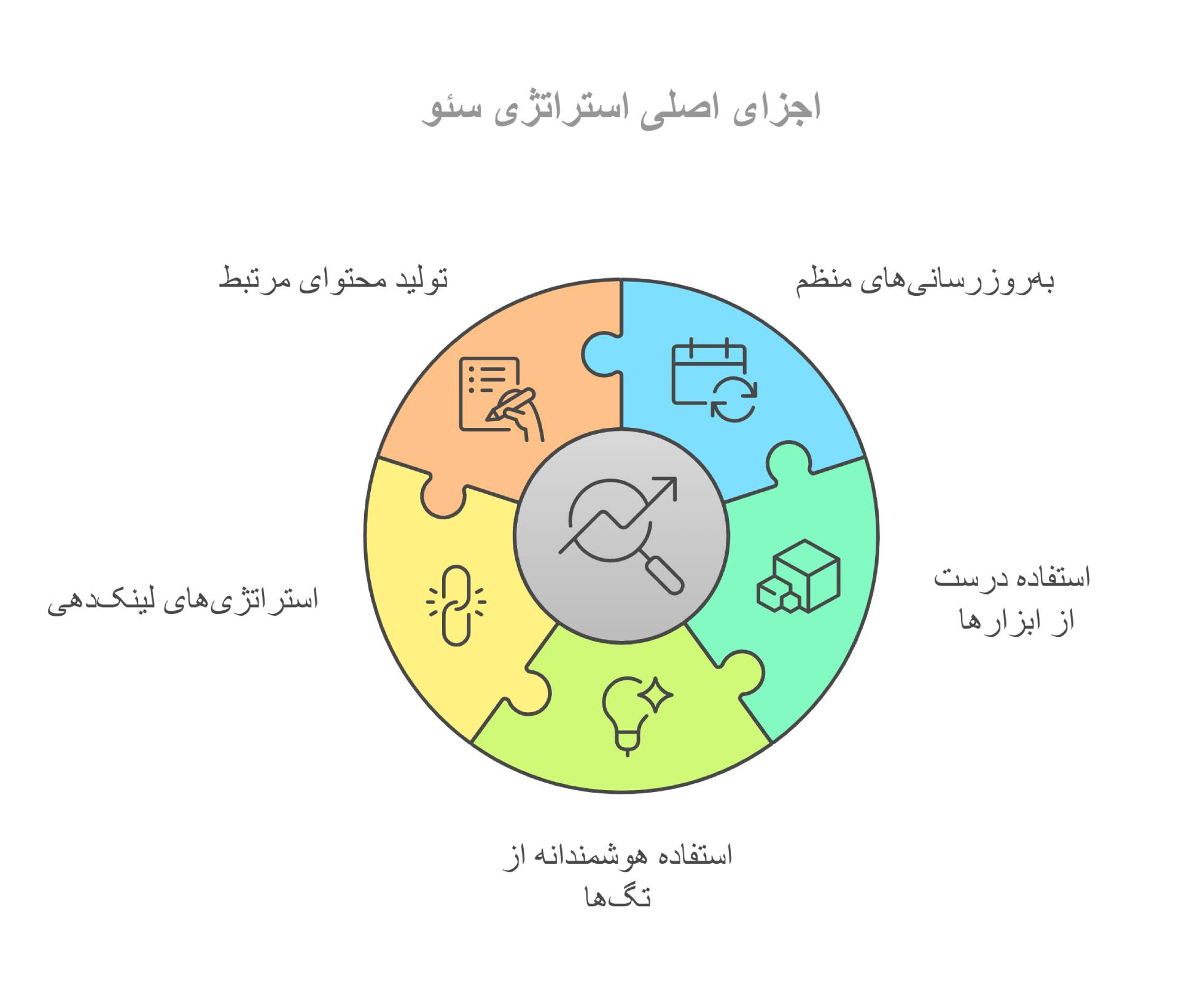 تولید محتوا برای کسب و کار، موفقیت در دیجیتال مارکتینگ و فروش