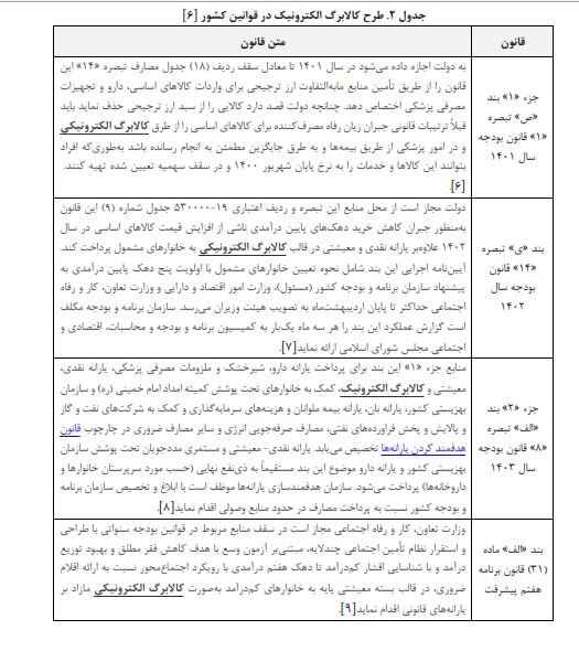 چرا طرح کالابرگ از اردیبهشت‌ماه متوقف شد؟/ چند پیشنهاد به دولت برای از سرگیری اجرای آن