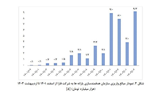 چرا طرح کالابرگ از اردیبهشتماه متوقف شد؟/ چند پیشنهاد به دولت برای از سرگیری اجرای آن