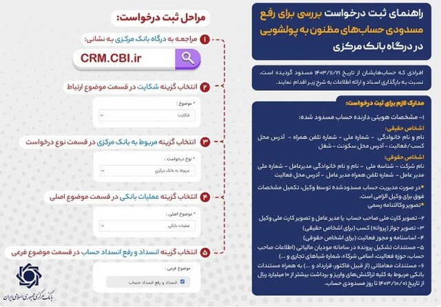 چگونه برای رفع مسدودی حسابهای مظنون به پولشویی اقدام کنیم؟