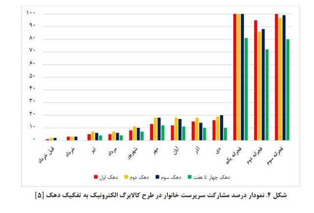 چرا طرح کالابرگ از اردیبهشت‌ماه متوقف شد؟/ چند پیشنهاد به دولت برای از سرگیری اجرای آن