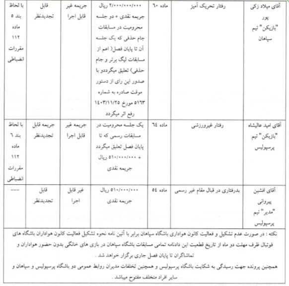 اعلام رای دیدار پرسپولیس-سپاهان/ زکیپور ۲ و عالیشاه یک جلسه محروم شدند