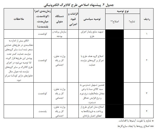 چرا طرح کالابرگ از اردیبهشت‌ماه متوقف شد؟/ چند پیشنهاد به دولت برای از سرگیری اجرای آن