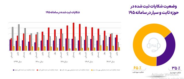 آخرین حالت نفوذ اینترنت در کشور